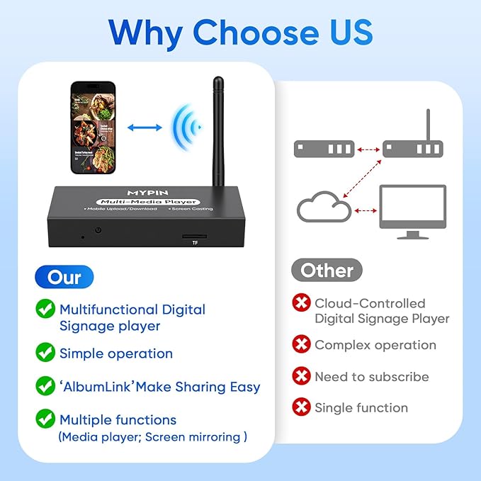 Advertising Media Player USB Video Player for Digital Signage or TV, Wireless Display Adapter with Screen Mirroring, Screen Rotation, Photo Share Function, Looping and Auto Playback& Easy Setup