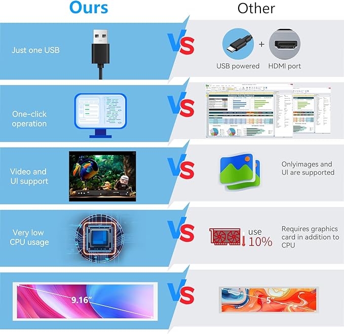 9.16" Computer Temp Monitor, FHD 1920x462 PC Sensor Panel One-Cable Connection(No HDMI Needed), Stretched Bar LCD Dynamic Theme Supported, IPS Mini Secondary Screen for CPU RAM HDD Data Aida64 (White)