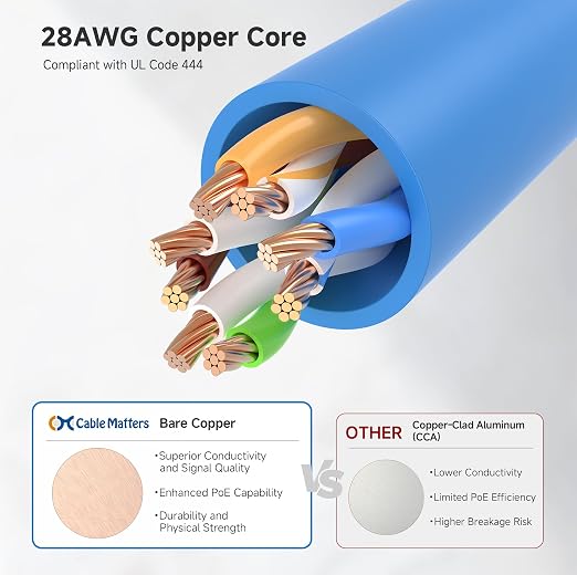 Cable Matters 10Gbps Snagless Cat 6 Ethernet Cable - 35ft - Image 5