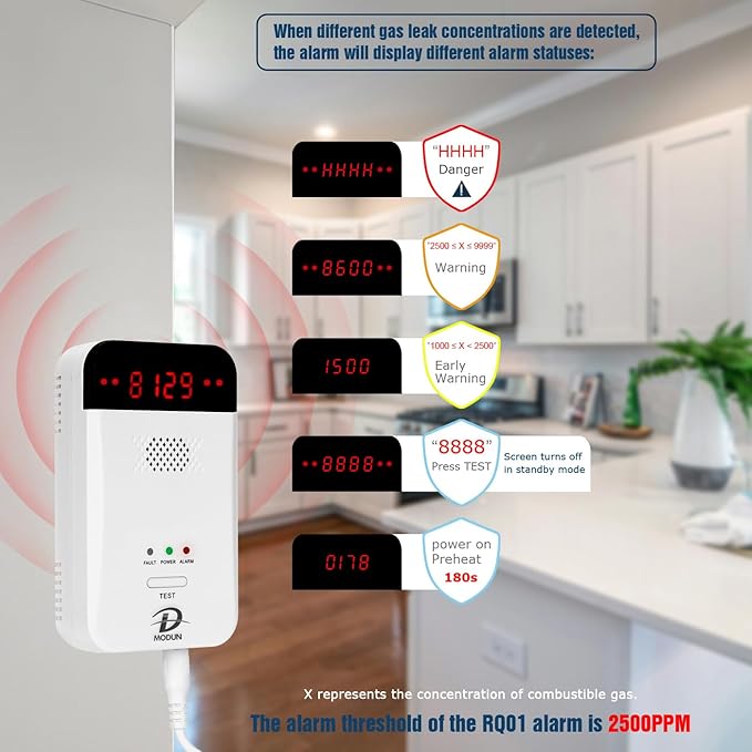 MODUN D Gas Detector for Home, Natural Gas|LPG|Coal Gas Leak Detector Alarm, Methane Propane Detector Butane Combustible Gas Alarm for Kitchen Garage RV, Plug-in Sensor Gas Monitor with LED Display