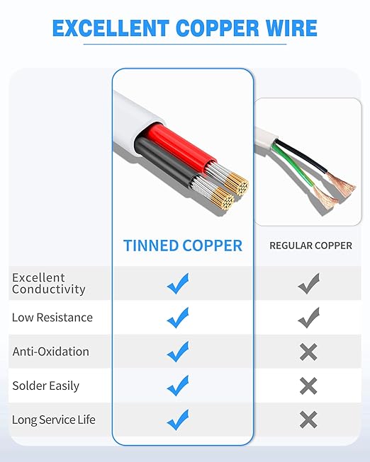 NAOVEO 16 Gauge Wire 2 Conductor Electrical Wire, 16 AWG Stranded PVC Tinned Copper Cable, Flexible/Low Voltage Automotive Wiring for LED Lamps, Marine, Speaker, Appliances (50FT)