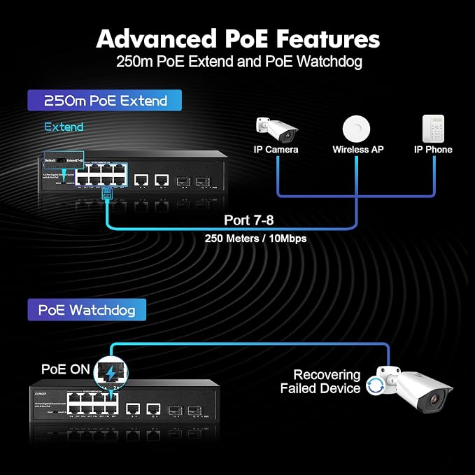 12 Port Gigabit PoE Switch, 8 Ggiabit PoE+, 2 GE Uplink, 2 Gigabit SFP Slot - Image 5