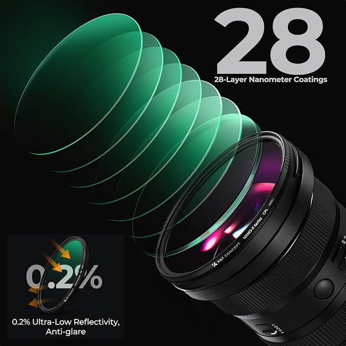 K&F CONCEPT 43mm Circular Polarizers Filter Polarizing Filter 28 Multi-Layer - Image 4