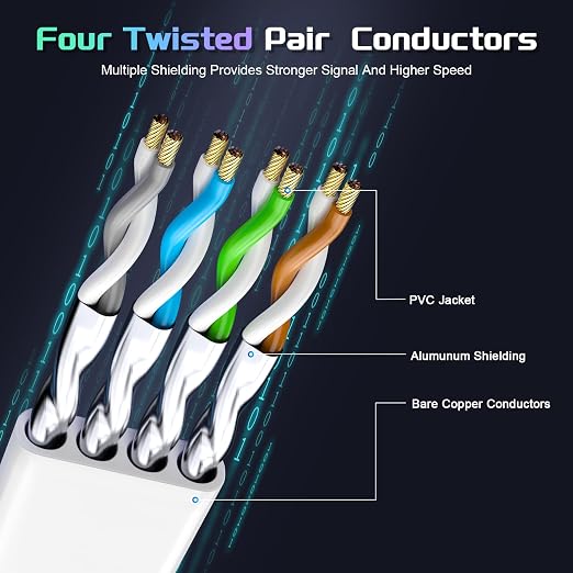 Cat 8 Ethernet Cable 200 FT, Heavy Duty High Speed 40Gbps 2000Mhz Internet - Image 2