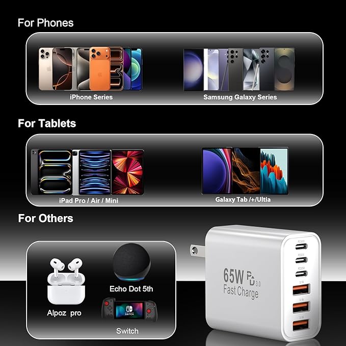 USB C Charger Fast Charging Block, iPhone USB C Charger Blocks 65W Multi Port Charger 6-Ports PD & QC Charging Cube Brick Power Adapter Type C Wall Chargers for iPhone 17/16/15/14/13/12 Pro Max, iPad