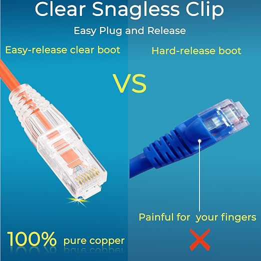 Rapink Patch Cables Cat6/ Cat6a 1ft Slim, Cat6a Ethernet Patch Cable 10G Support - Image 5