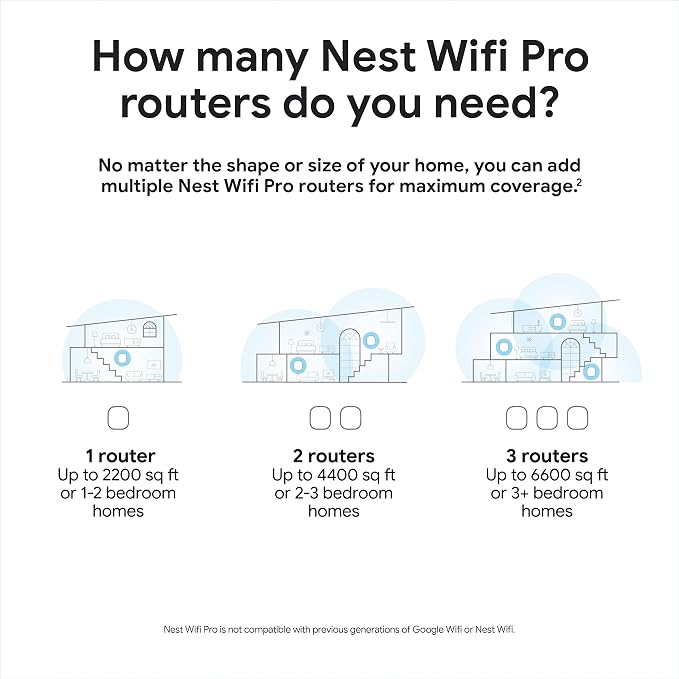 Google Nest WiFi Pro - Image 8