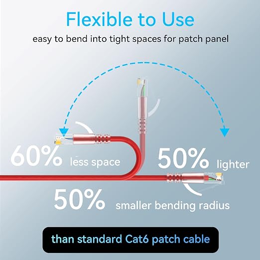 Sokqovt Cat6a Patch Cables Slim 2ft, Flexible Cat6 Ethernet Patch Cable 10G - Image 3