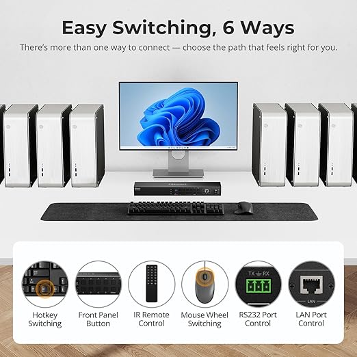 TESmart 16X1 HDMI KVM Switch USB 3.0, 4K@60Hz Rackmount KVM 16 Port Enterprise-Grade EDID Emulator | Hotkey Switch | RS232 | LAN Port | IR Remote | IP Control | Auto Scan | with 8 Pcs 5ft KVM Cable