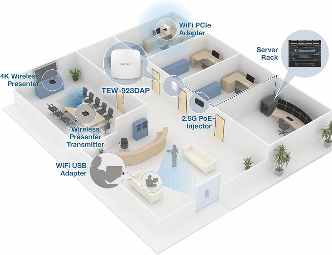 TRENDnet AX5400 Dual Band WiFi 6 PoE+ Access Point, TEW-925DAP, 1 x 2.5GBASE-T - Image 9