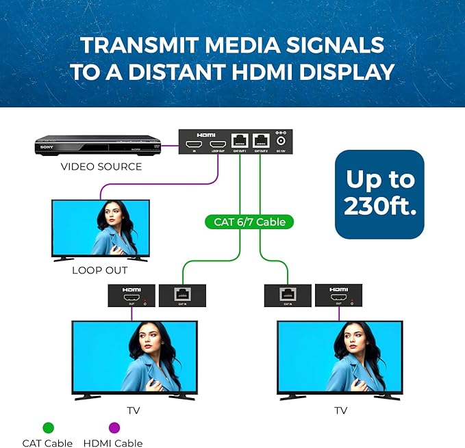 OREI 1x2 HDMI Extender Splitter Over Single Cable CAT6/7 1080P EDID Management - Up to 132 Ft - Loop Out - Low Latency