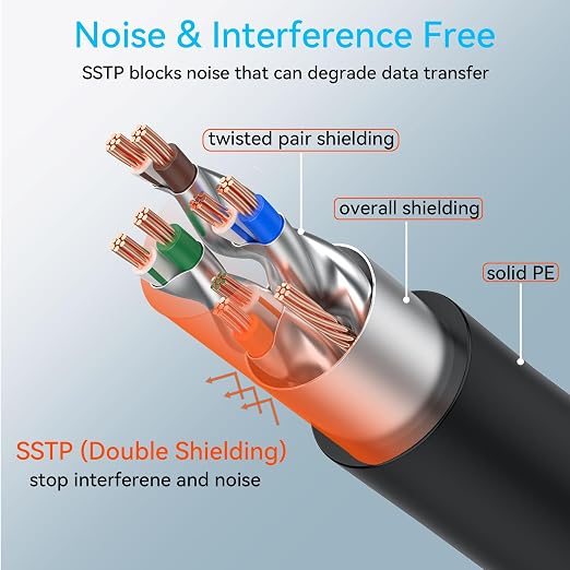 Sokqovt Cat 8 Ethernet Cable Slim 200ft Outdoor&Indoor, Pure Copper Cat8 - Image 4