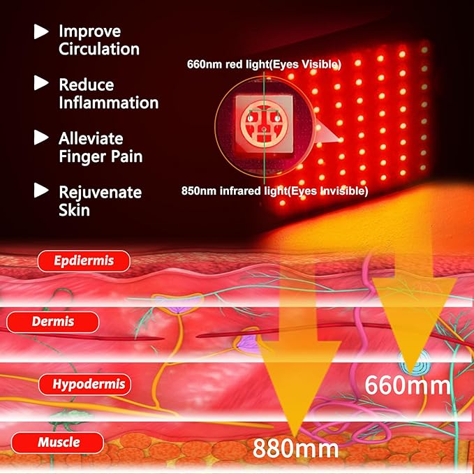 DGQY Cordless Infrared Red Light Gloves for Hand Comfort – 4000mAh Rechargeable Battery, Portable LED Light Mitten Pad Device for Hands, Fingers, Palms Home & Travel Use