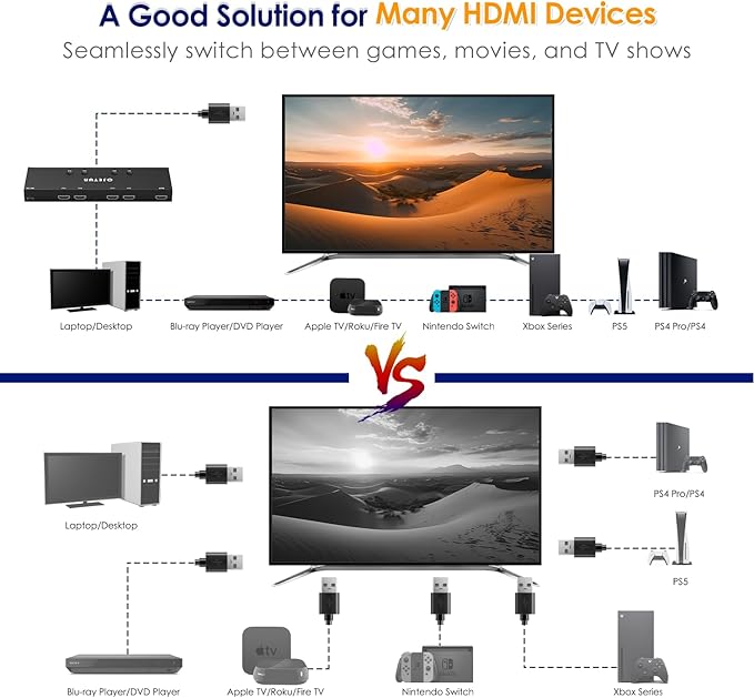 4K@60Hz 4 in 1 Out HDMI Switch, 4 Port HDMI Switcher Selector Support HDR10 & HDCP 2.2 & Full 3D with IR Remote Control Compitable with Nintendo Switch,Xbox PS5/4,Fire Stick,Roku,Apple TV for Gaming