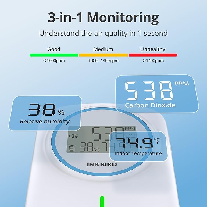 INKBIRD Smart CO2 Monitor Ndir | Bluetooth 3 in 1 CO2 Detector with App | Carbon Dioxide & Temperature & Humidity Air Quality Monitor Indoor Battery Powered | for Home, Office, RV, Grow Tent (IAM-T2)