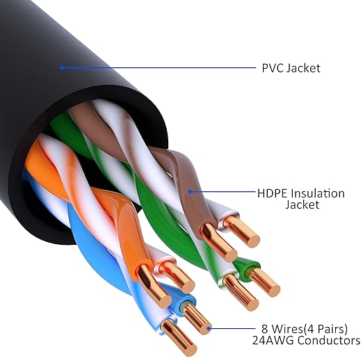 Cat5e Ethernet Cable 25 FT, Long Cat 5e Internet Cable, Standard RJ45 Connector - Image 3