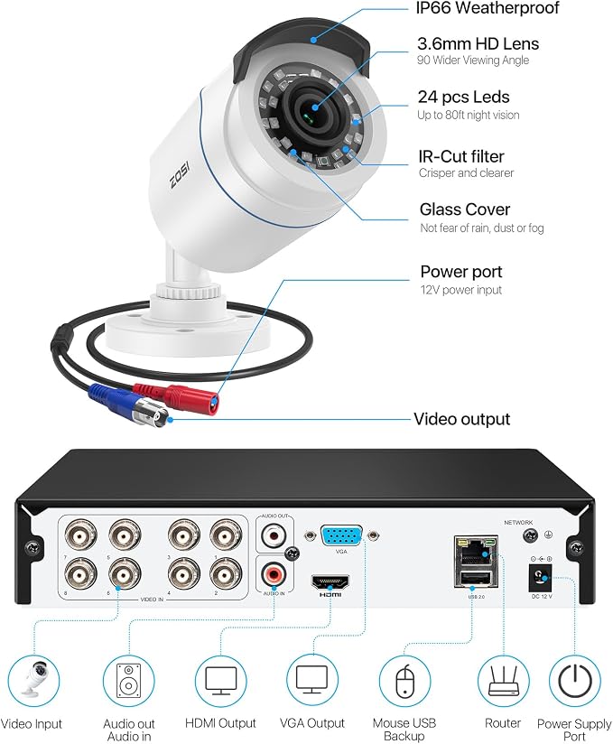 ZOSI 1080P H.265+ Home Security Camera System - Image 9