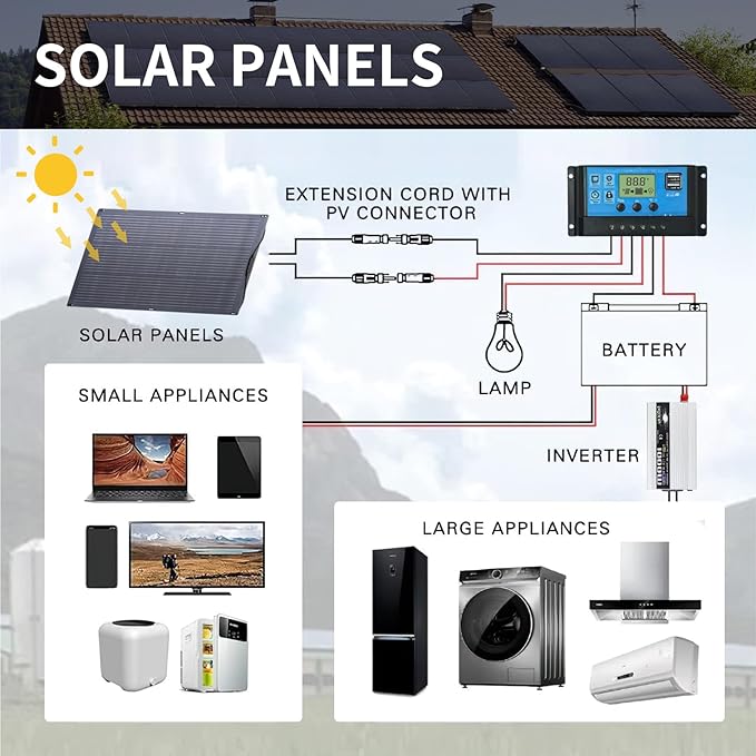 ALLPOWERS SF100 100W Flexible Solar Panel,Ultra-Thin 3mm Bendable Monocrystalline Solar Charger,25% Efficiency IP68 Waterproof for RV Roof,Camping,Marine Use,Compatible