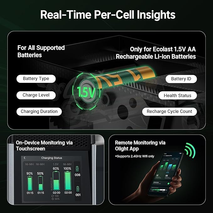 Ostation 2 Pro 3-in-1 Smart Battery Charger with 12 pcs AA Li-ion & 12 pcs AAA NiMH Rechargeable Batteries, Polarity-Free, Auto Detection & Storage, App Control, Touchscreen, Flashlight Charging Ports