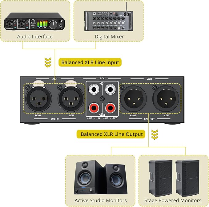 PROZOR 2-IN-2-OUT XLR Balanced/RCA Converter Audio Selector Splitter | Passive Switch Box with Volume Control