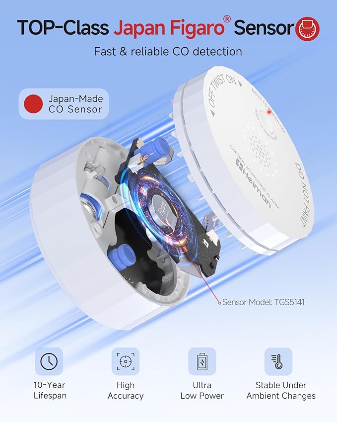 Heiman Carbon Monoxide Detector, Nano-Sized Portable CO Alarm Battery Powered, ETL Listed, 10-Year Battery Figaro Sensor, Test-Reset Button, Small CO Monitor for Travel RV Home,UL2034 Standards
