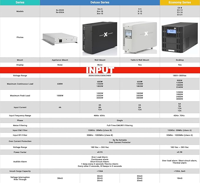 PowerXchanger EX Series Voltage & Frequency Converter, 900–2340W Pure Sine Wave Step-Down 200–240V 50Hz to 120V 60Hz, Lightweight Reliable Design, True Continuous Duty Transformer (1800, Watts)