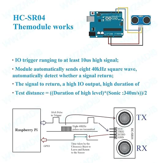 WWZMDiB 2 Pcs HC-SR04 Ultrasonic Sensor Module Compatible - Image 4