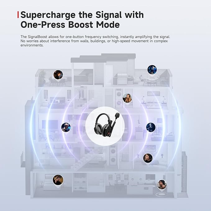 SYNCO XTalk XMax1 Wireless Intercom Headset System for 1-Person Telephone Headsets Communication System Random Master Device,2.4GHz Full Duplex 500 M/1640 FT Real-time Monitoring