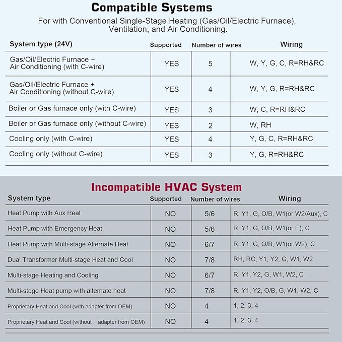 Upgraded Digital Non-Programmable Thermostat for Home 1 Heat/1 Cool Single Stage System, with Temperature & Humidity Monitor and Large Blue LCD Display