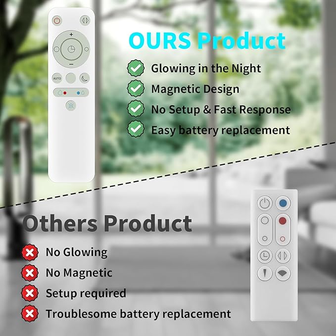 LUNOAOA Upgrade Glowing Remote Control Replacement No Setup for Dyson Fan AM10 with Magnetic