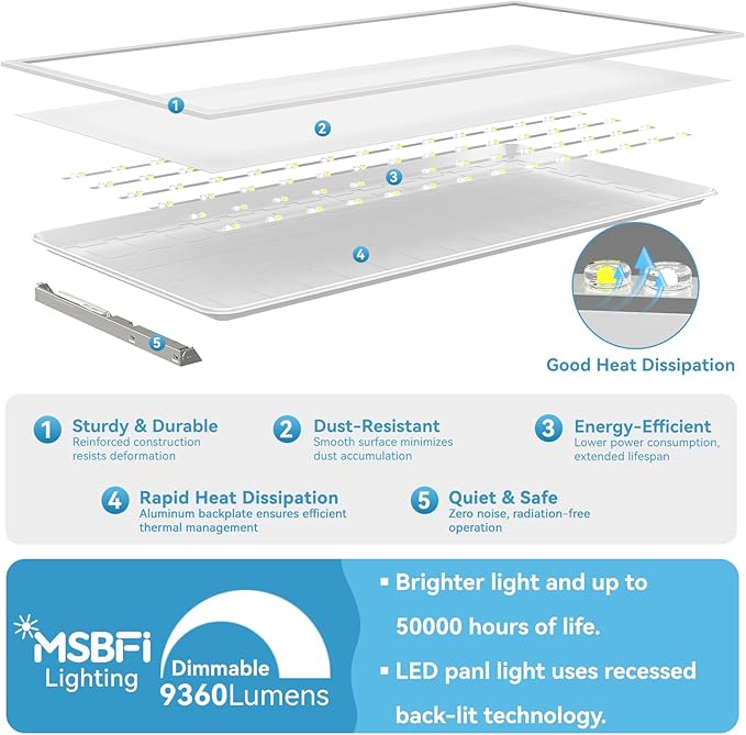Msbfi 2x4 LED Flat Panel Lights Drop Ceiling Light Fixture 5000K 4000K 3000K Selectable 0-10v Dimmable, 30-40-50W 24x48 LED Light Fixture 100-277V for Office Ceiling Lighting Fixture ETL/DLC 8 Pack