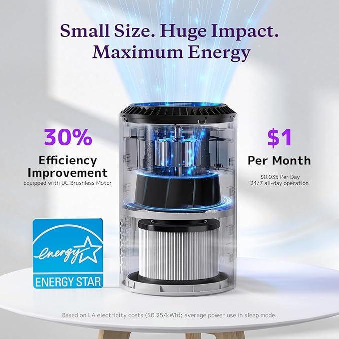 AROEVE Air Purifiers for Bedroom Home, 3 Layer Filter for Smoke Pollen Allergies Pet Dander Odor, Sleep Mode for Better Sleep, Energy Saving, 3 Speeds, Timer for Office, Dorm, Kitchen, MK01, White