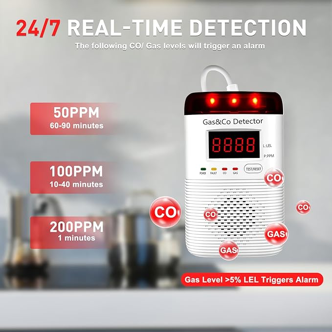 2 Packs Combination Gas & Carbon Monoxide Detectors Plug in, Portable CO Detector with Digital Display Audible & Visual Alarm, Gas & CO Alarm Applicable to for Home, Kitchen, Hotel