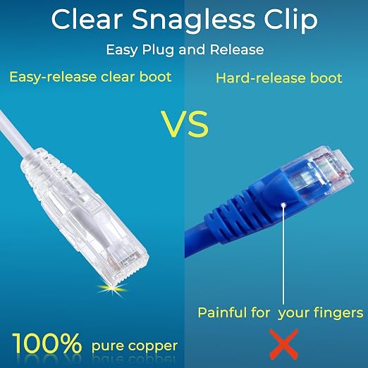 Rapink Patch Cables Cat6/ Cat6a 7ft Slim, Cat6a Ethernet Patch Cable 10G Support - Image 2