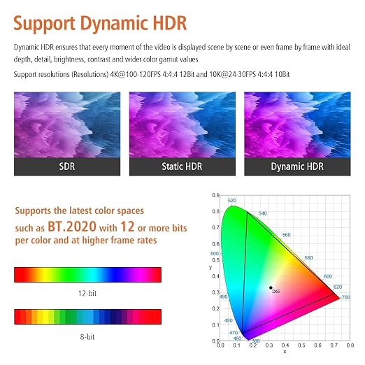 RUIPRO 8K Fiber Optic HDMI 2.1b Cable 50 Feet 48Gbps 8K60Hz 4K120Hz Dynamic HDR - Image 4