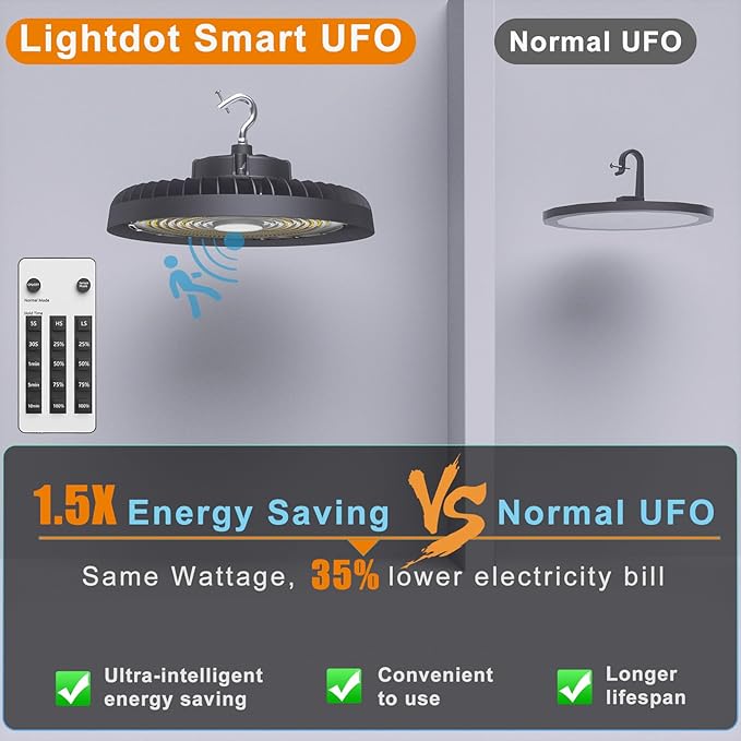Smart 300W LED High Bay Light 45000LM 5000K UFO High Bay Lighting Motion Activated High Bay LED Lights AC100-277V Plug UFO Lights (Remote Included)- 4Pack