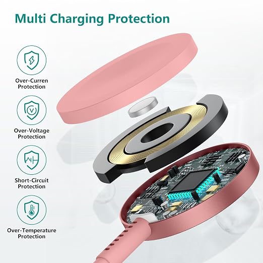 Upgraded Apple Watch Charger, Magnetic Fast Charger, USB C Charger Block Plug - Image 6