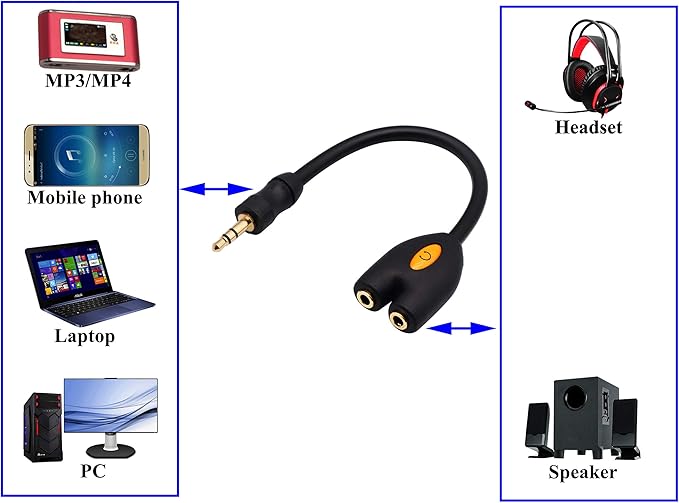 zdyCGTime 3.5mm Headphone Y Splitter Cable 3-Pole 3.5mm AUX Male to 2 Port 3.5mm Female Audio Stereo Y Splitter Cable for Headset Splitter Adapter, for Smartphone, Tablets, MP3, MP4(17.5CM) (3Pole)