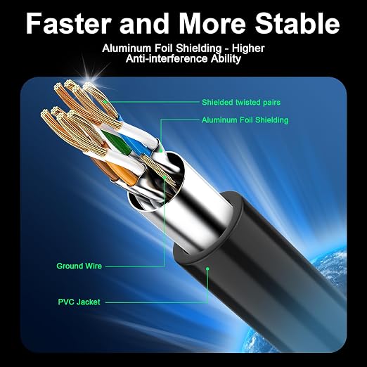 Cat 8 Ethernet Cable 30 ft, 40Gbps High Speed Gaming Network Cable 2000MHz - Image 2