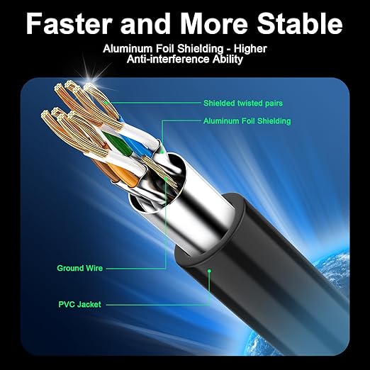 Cat 8 Ethernet Cable 100 ft, 40Gbps High Speed Gaming Network Cable 2000MHz - Image 2