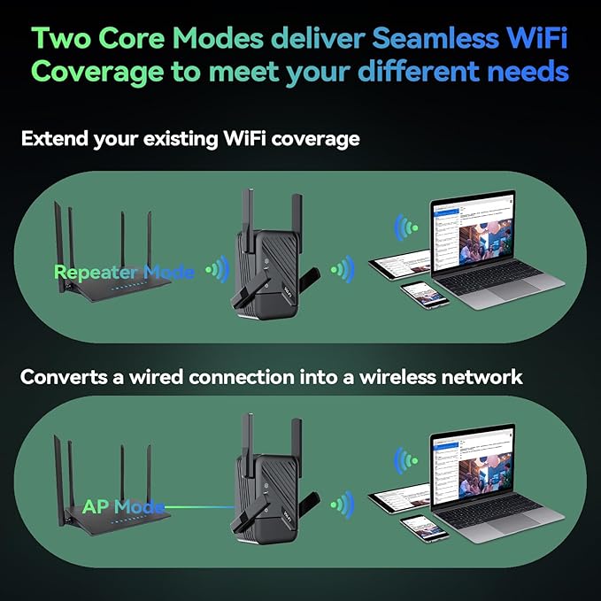 2026 Best WiFi Extender Signal Booster, Internet Extender Covers Up to 13389 Sq.ft for Home, Long Range WiFi Repeater with Ethernet Port, Wireless Router Amplifier Easy Setup,Wide Compatibility