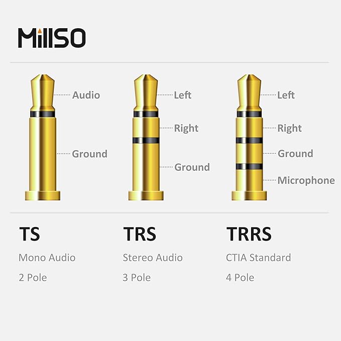 MillSO Headset Adapter 3.3 Feet 3.5mm Audio Jack Y Cable Headphone Adapter 1x 3.5mm Female to 2X 3.5mm Male Headset Adapter for Double-Jacks PC