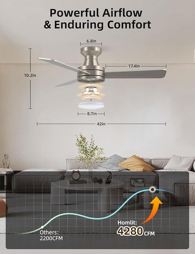 Homlit 42 inch RGB Ceiling Fan with Light, Smart App & Remote Control Low Profile Flush Mount, Music Sync Lighting, 6-Speed Quiet Reversible DC Motor, 4CCT Dimmable for Home Office Party