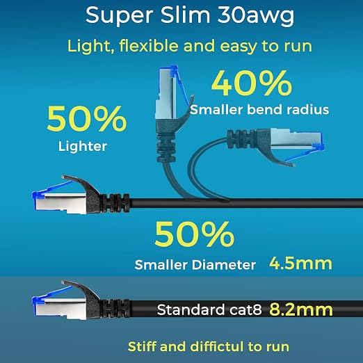 Rapink Patch Cables Cat8 0.5ft Slim, Cat 8 Ethernet Patch Cable 40G Support - Image 4