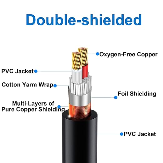 LanSenSu XLR Female to 2 XLR Male Patch Y Cable Balanced Microphone Splitter Cord Audio Adaptor (3.3ft-2pack)