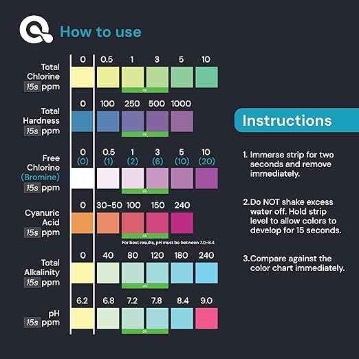 AquaDoc 7-in-1 Spa & Hot Tub Test Strips - 50 Pool Test Strips for pH, Chlorine, Hardness, Bromine, Cyanuric Acid, Alkalinity