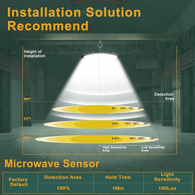 ACOHOOK Smart 200W High Bay LED Shop Lights 30000lm UFO LED Light with Smart Controller Supports Normal Mode & Motion Sensor Mode(Energy Saving) ETL Listed High Bay Lights for 25-35FT Warehouse-6Pack