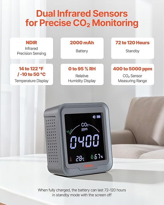 VEVOR Carbon Dioxide Monitor, CO2 Controller with Temperature and Humidity Display, NDIR Sensor, Carbon Dioxide Detector for Bedside, Home, Office, Car, Lightweight & Portable
