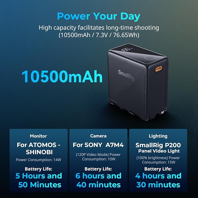 SMALLRIG 10500mAh NP-F970 Replacement Battery, PD 36W Fast Charging, 3.5H Fully - Image 3