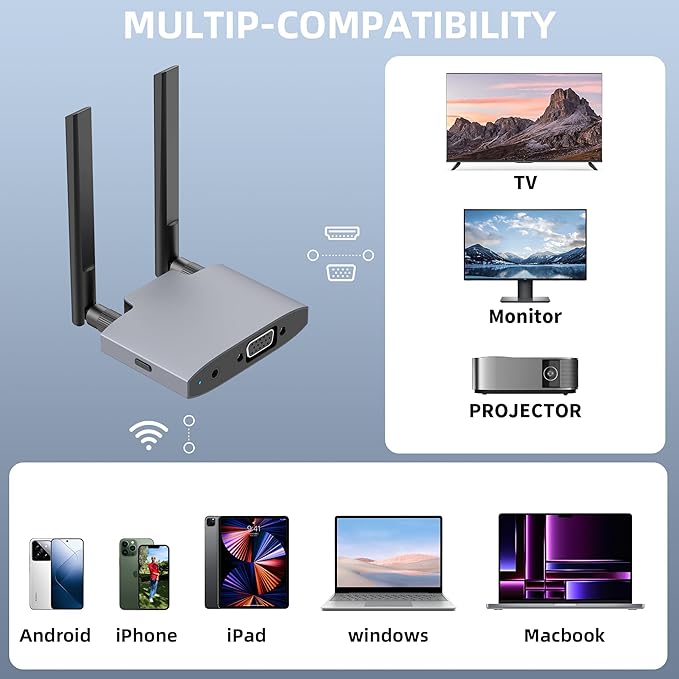 VJZFA Wireless Display Adaptor - 1080p Wireless HDMI Display Dongle Adapter, Plug and Play, for Laptop, PC, Smartphone to HDTV Projector Monitor